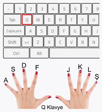 On Parmak Klavye Kullanımı