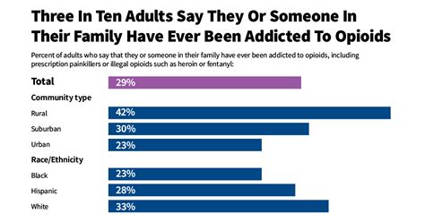 Kff Tracking Poll July 2023 Substance Use Crisis And Accessing