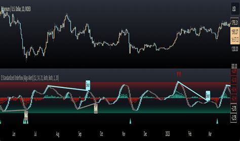 Orderflow Indicators And Signals Tradingview India