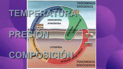 Introduccion Fisico Quimica De Las Arcillas Parte 2 Youtube