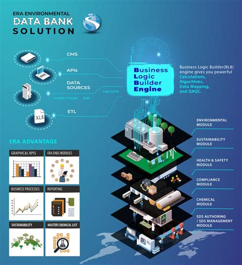 data bank software era environmental