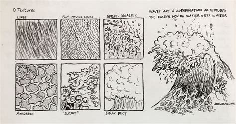 Four Types of Water Texture Drawing