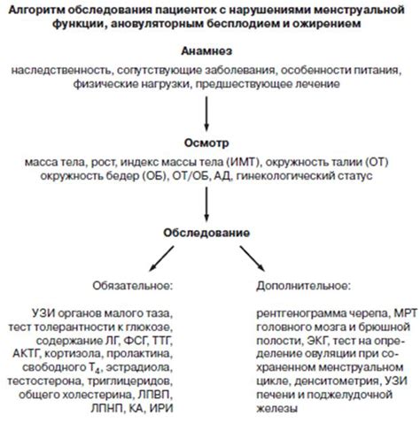 Ожирение. Диагностика ожирения. Руководство для акушера-гинеколога ...