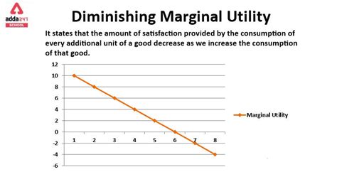 Law Of Diminishing Marginal Utility With Diagram Explain Law Of DMU