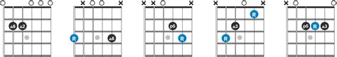 Folk Guitar Chord Progressions