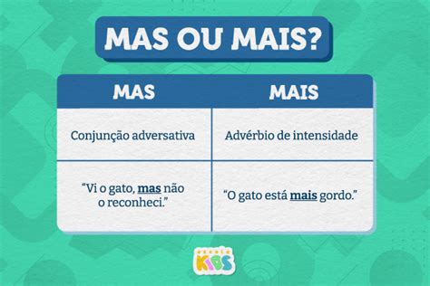 Significado De Mais - Mas ou mais: como e quando usar? - Escola Kids