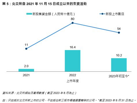 Gem改革元旦生效，哪些公司符合简化转板要求？