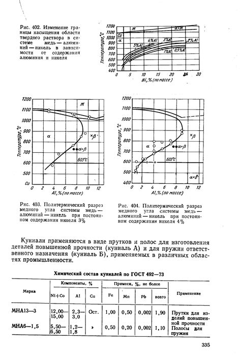 Система медь — никель - Энциклопедия по машиностроению XXL