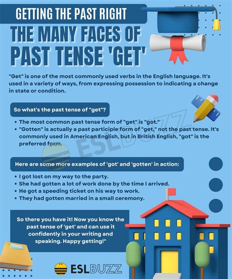 mastering   tense   eslbuzz