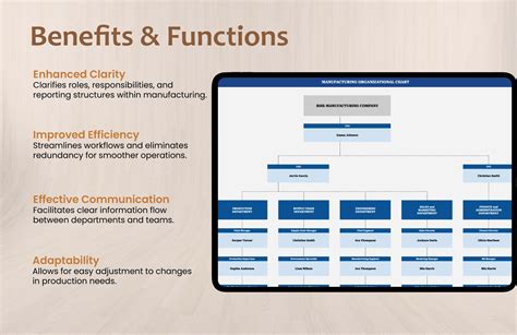 Manufacturing Organizational Chart Template | Template.net