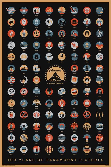 Logo Da Paramount Pictures 100 Anos Paramount 100 Years 2012 Logo