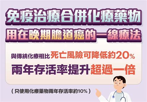 哪種癌症是「隱藏版癌王」？高危險族群有哪些？有哪些早期症狀可注意？｜其他癌症｜癌症｜元氣網