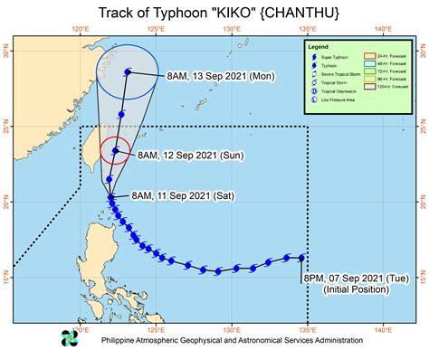 Typhoon Kiko Slightly Weakens After Batanes Landfall