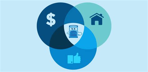 Paid, Owned, Earned Media: How To Get the Best Of Each Type