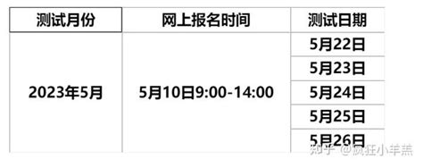 昆明市普通话培训测试中心2023年5月面向社会普通话水平测试公告 知乎