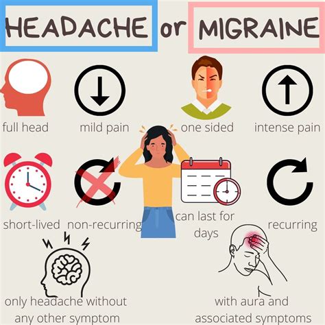 Headache Versus Migraine