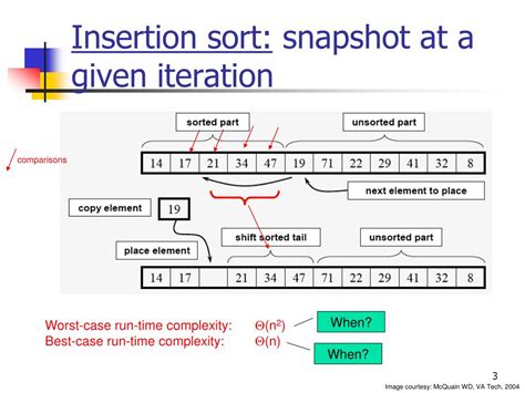 Ppt Sorting Algorithms Powerpoint Presentation Free Download Id