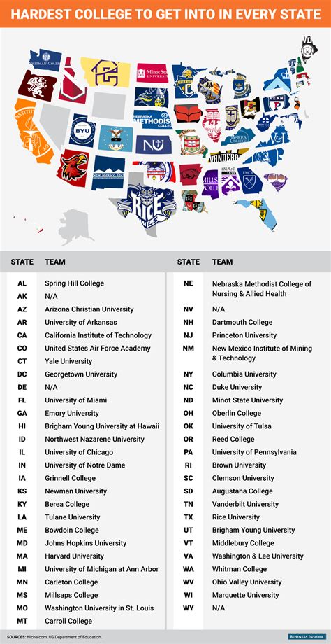 Understanding the specific data points that define america's worst universities today 21