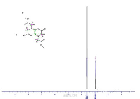 Ethylenediaminetetraacetic Acid Dipotassium Salt Dihydrate 25102 12 9 Wiki