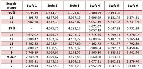 Gehalt für Lehrer: Lehrergehalt für Beamte und Tarifangestellte