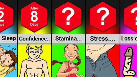 Timeline Effects Of Daily Masturbation Youtube