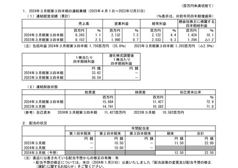 4345 シーティーエス 2024年3月期第3四半期決算短信〔日本基準〕連結（20240131 1530提出）