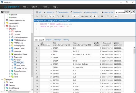 The Best Gui Tools For Postgresql