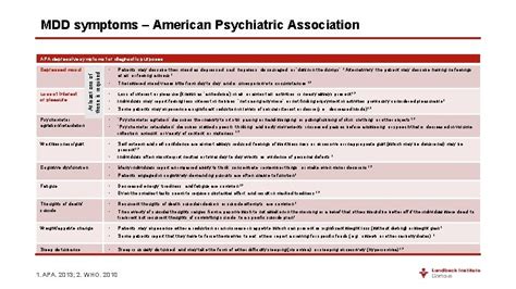 Definitions And Diagnosis Major Depressive Disorder Mdd Definitions