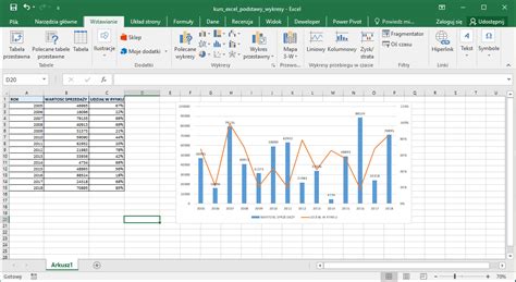 Wykresy W Excel Od Podstaw Datatalk Pl