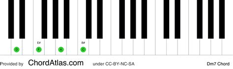 D minor seventh piano chord - Dm7 | ChordAtlas