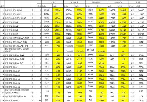 电箱报价对比2015年word文档在线阅读与下载无忧文档