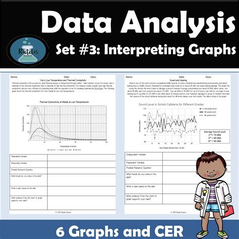 Ngss Sep Analyzing And Interpreting Data Set 3 Interpreting Graphs