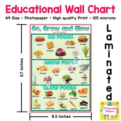 grow foods chart
