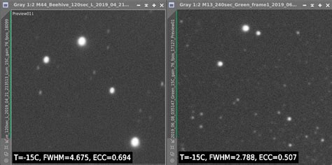 Has anyone come across this - ASI1600MM temp decreases and FWHM ...