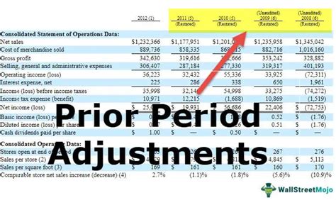prior period adjustments whatre     record