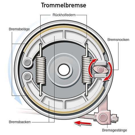 Techniklexikon Motorradbremsen Tourenfahrer