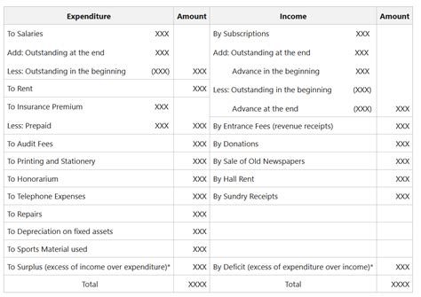 income  expenditure account format printable forms