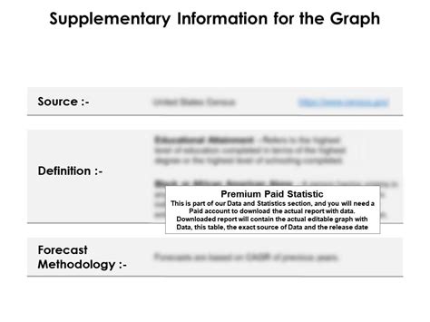 Education Completion By Sex For Year Over Black Or African American For High School Diploma
