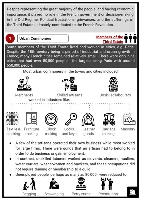 The Third Estate Facts, Worksheets, Members & Struggles