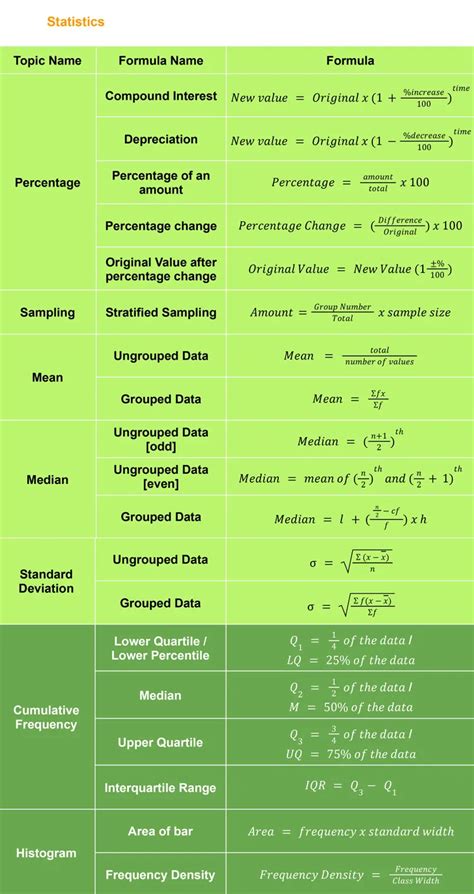 Gcse Maths Formula Sheet All Formula For Gcses Latest