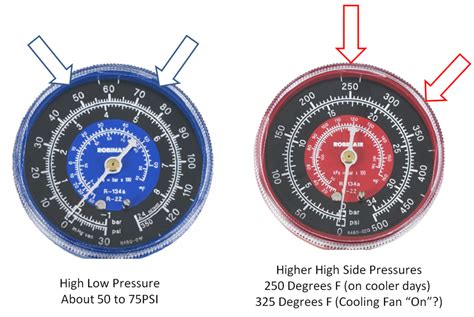 Automotive Ac Low Side Pressure Too High