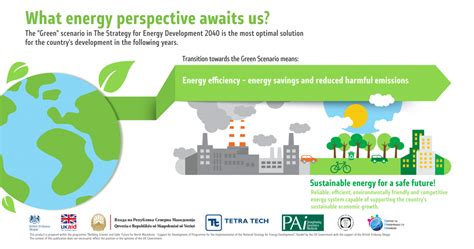 Communicating North Macedonia’s green energy future