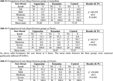 Table From Comparison Of Efficacy Of Nebulized Ketamine Versus