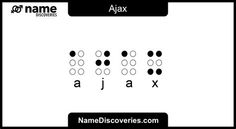 how to pronounce ajax