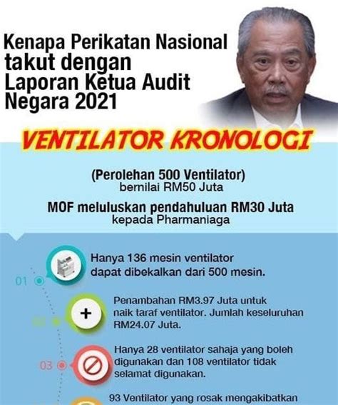 Wartawan Rasmi Laman Reformasi Rajah Kronologi Ventilator Sebab