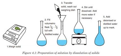 prediluted standard solutions photometric analysis  spectroquant