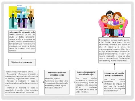 ACCIÓN DE INTERVENCIÓN PSICOSOCIAL FAMILIAR INTERVENCIÓN PSICOSOCIAL A