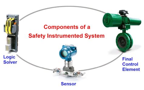 Sis Verification And Validation Safety Instrumented System