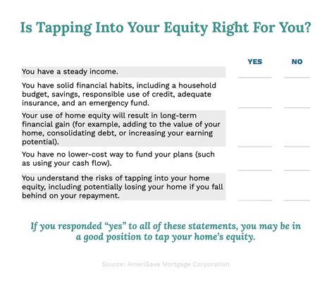 Best Ways To Use Home Equity Responsibly