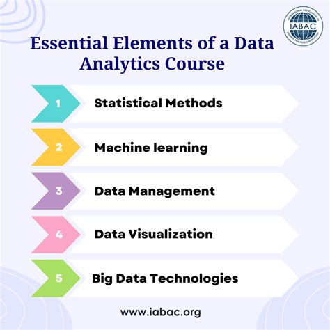 Data Analytics Courses In India Iabac